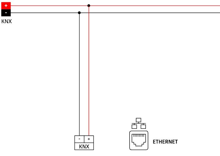 IP-маршрутизатор KNX с KNX Security, LAN-IF/KNXs REG - купить у официального поставщика