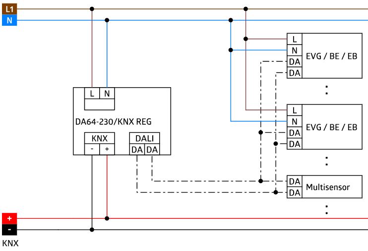 Шлюз KNX/DALI, 64 DALI ЭПРА и 16 групп, DA64-230/KNX REG - купить у официального поставщика