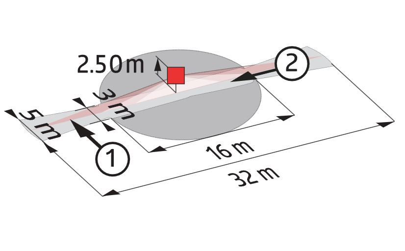 Коридорный датчик движения 360°, 32х5 мм, BL4-C-FC / белый - купить у официального поставщика